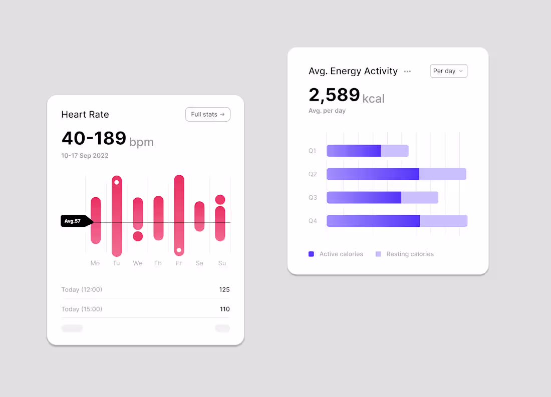 Cover image for UI Card Design 🔥Did I