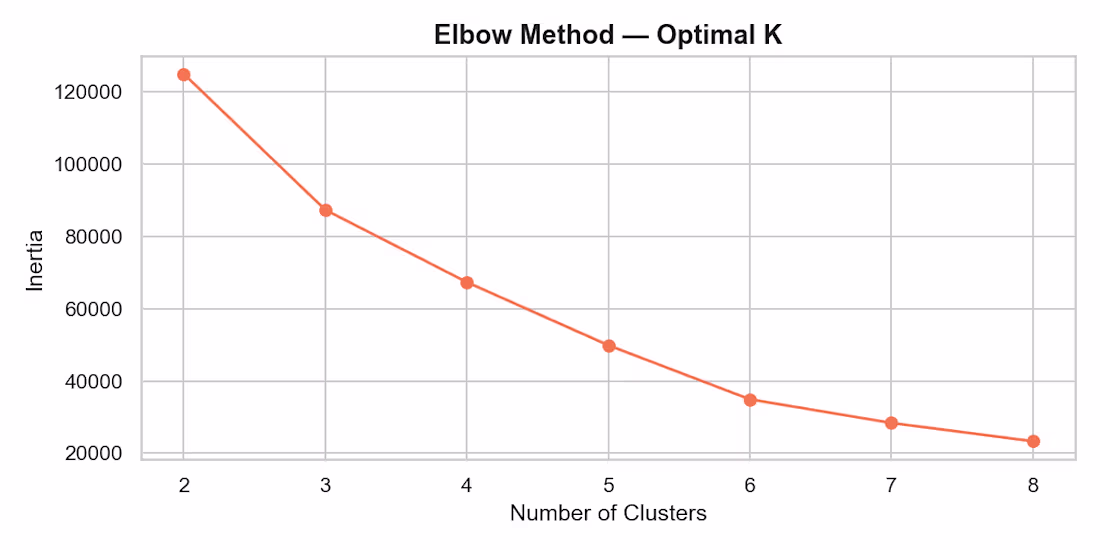 Cover image for Analyzed 96,477 real orders with R$ 19.4M+ total