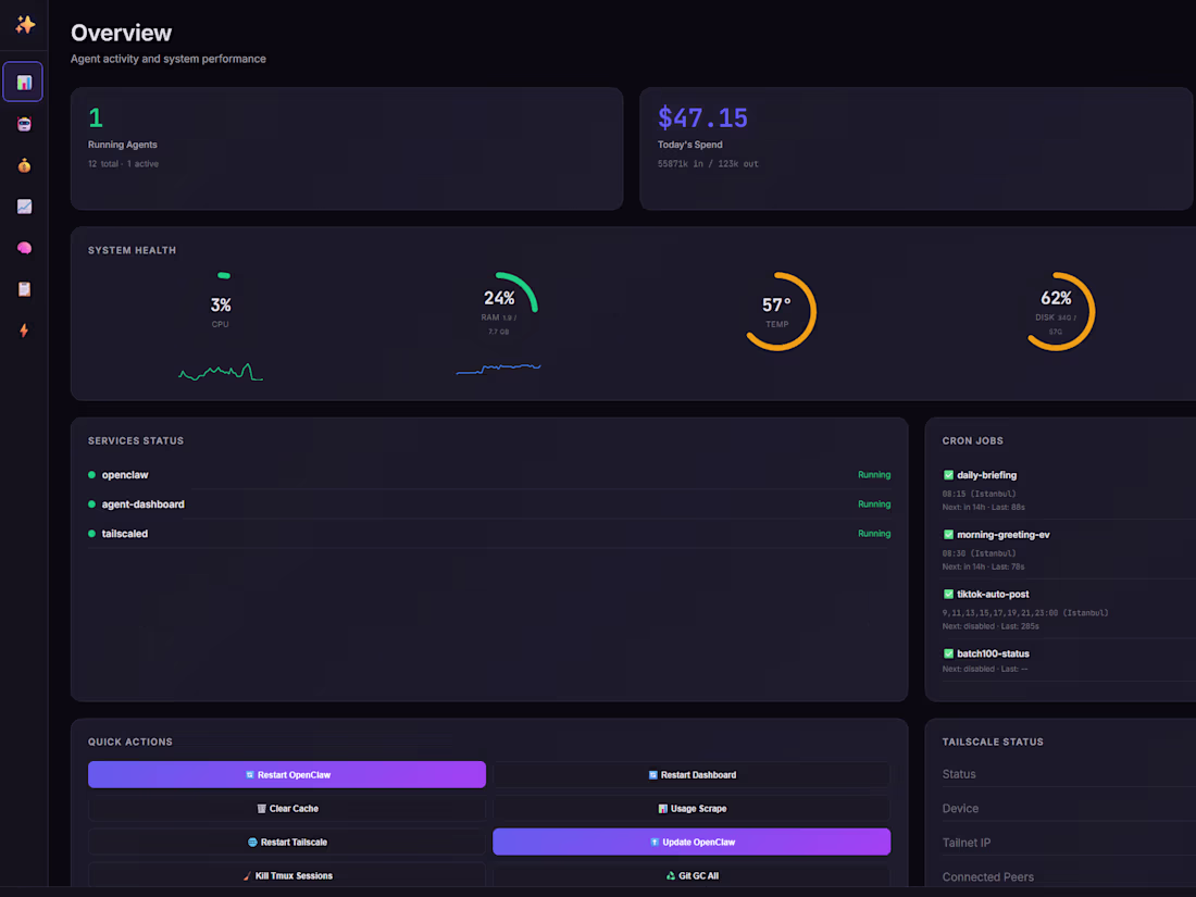 Cover image for 🦞 OpenClaw Agent Monitoring &