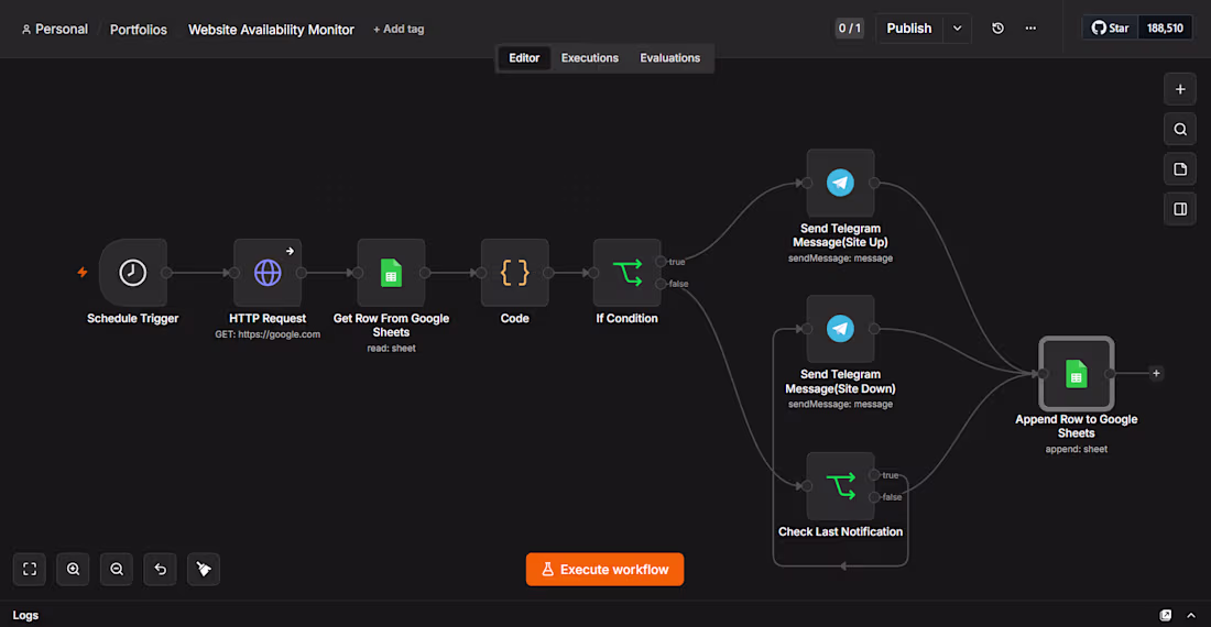 Cover image for Automated Website Uptime Monitor with
