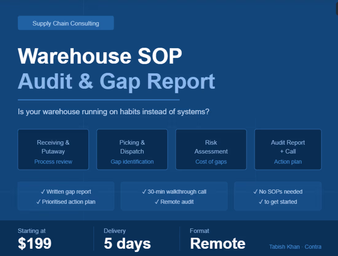 Cover image for Warehouse SOP audit