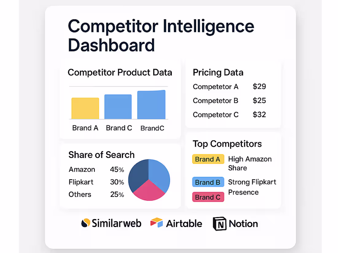 Cover image for Competitive Landscape Tool Built Around Your Brand