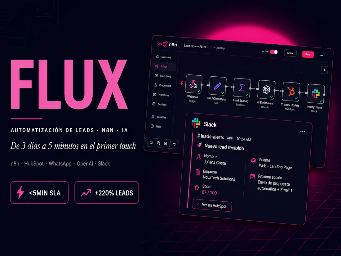 Cover image for Automatización de leads multi-canal con