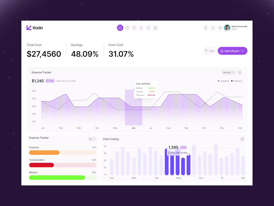 Cover image for Most dashboards stop at visualization.
KODO