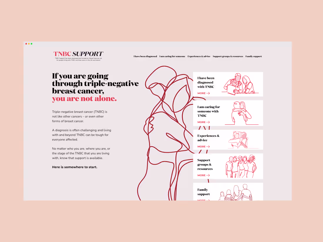 Cover image for TNBC Support 