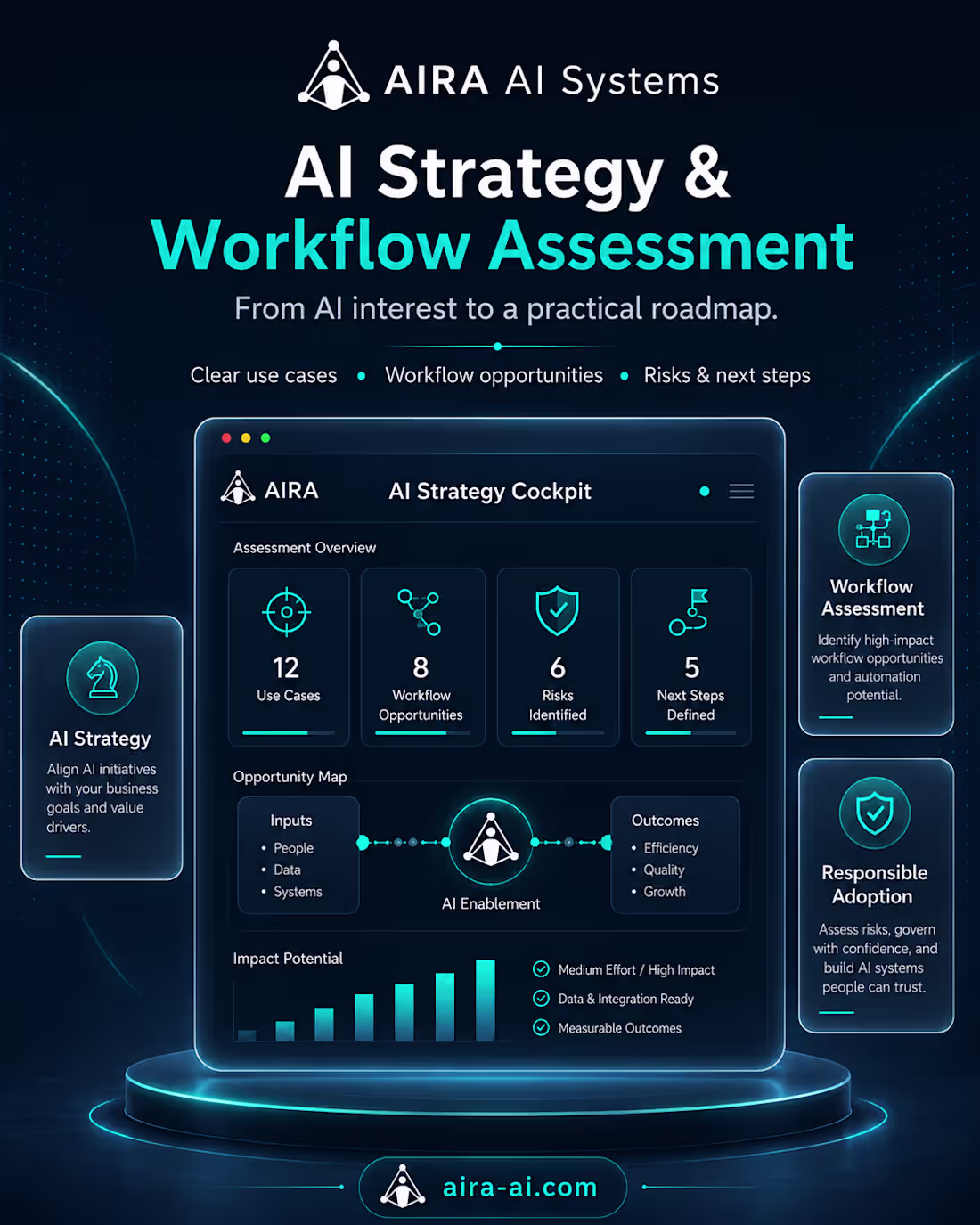 Cover image for Many organizations know AI is