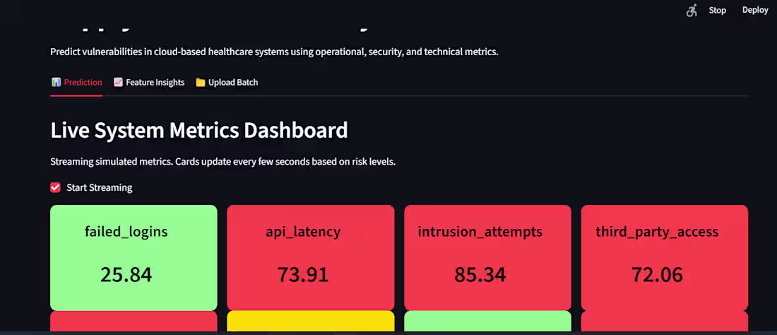 Cover image for Data Visualization Dashboard