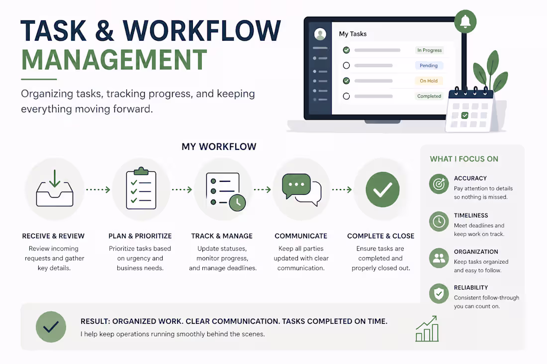 Cover image for I manage tasks and workflows