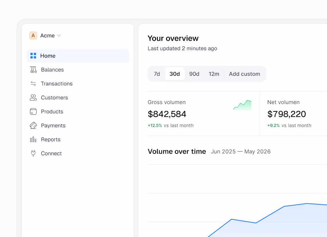 Cover image for My first post  (Dashboard