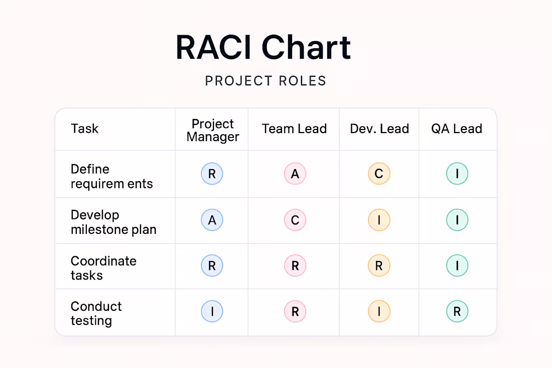 Cover image for Project Management Consulting