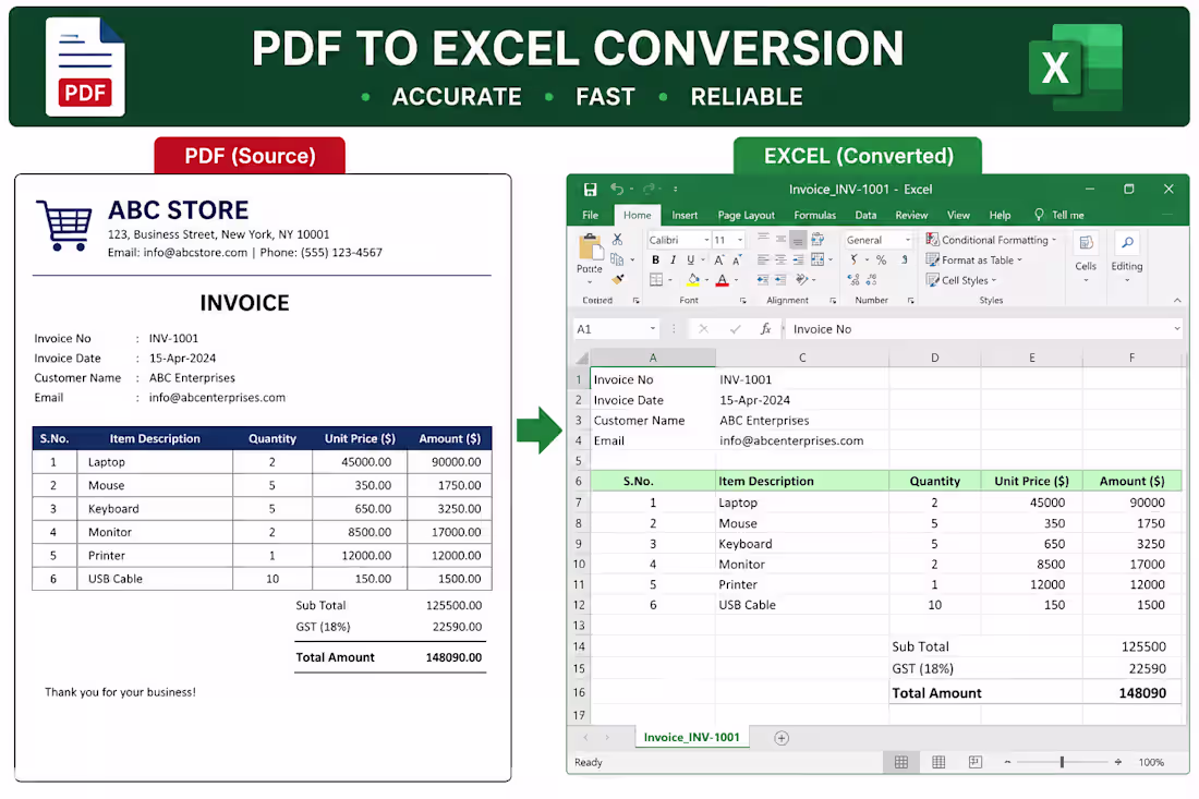 Cover image for I converted PDF files into