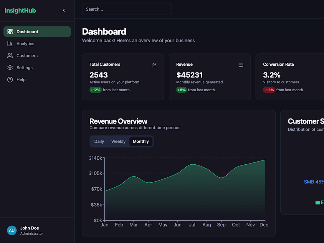 Cover image for Dashboard application