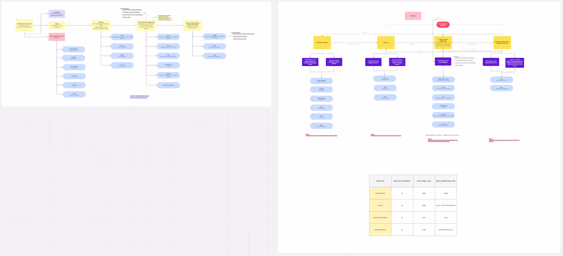 Cover image for Organization chart design - flow