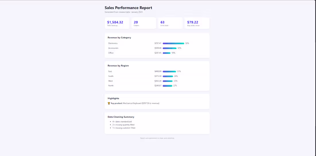 Cover image for Title: Sales Data Cleaning &