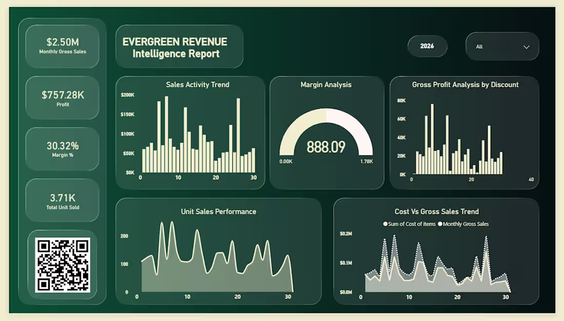 Cover image for EVERGREEN MART REVENUE