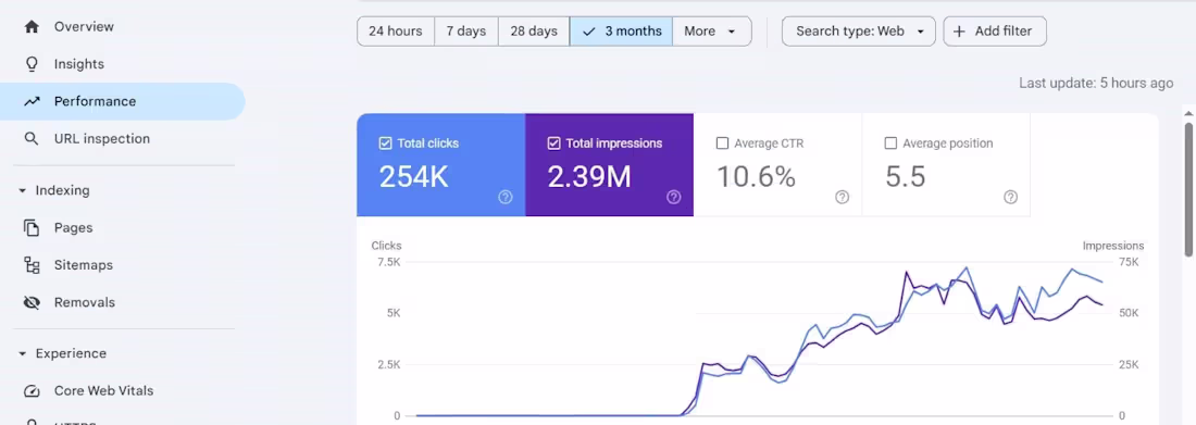 Cover image for SEO Growth & Backlink Strategy for Lambda Devs