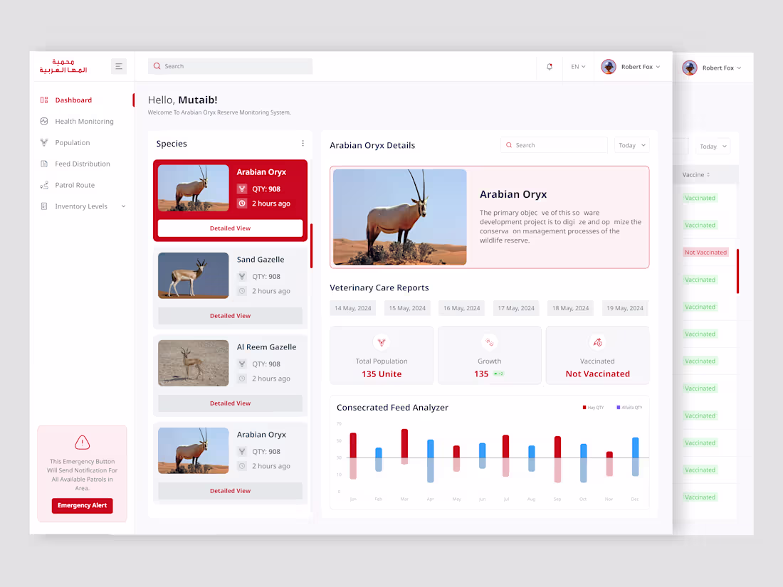 Cover image for This dashboard was designed to
