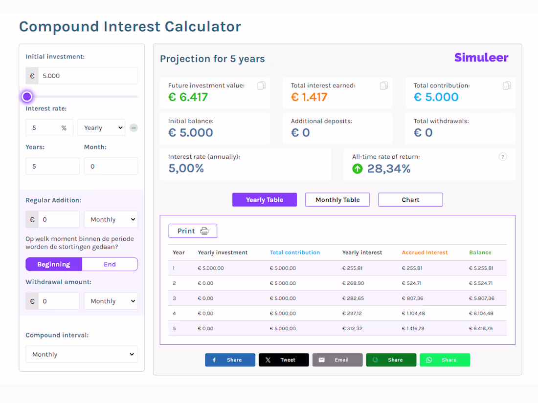 Cover image for Custom Web Calculator Based on Excel Formulas
