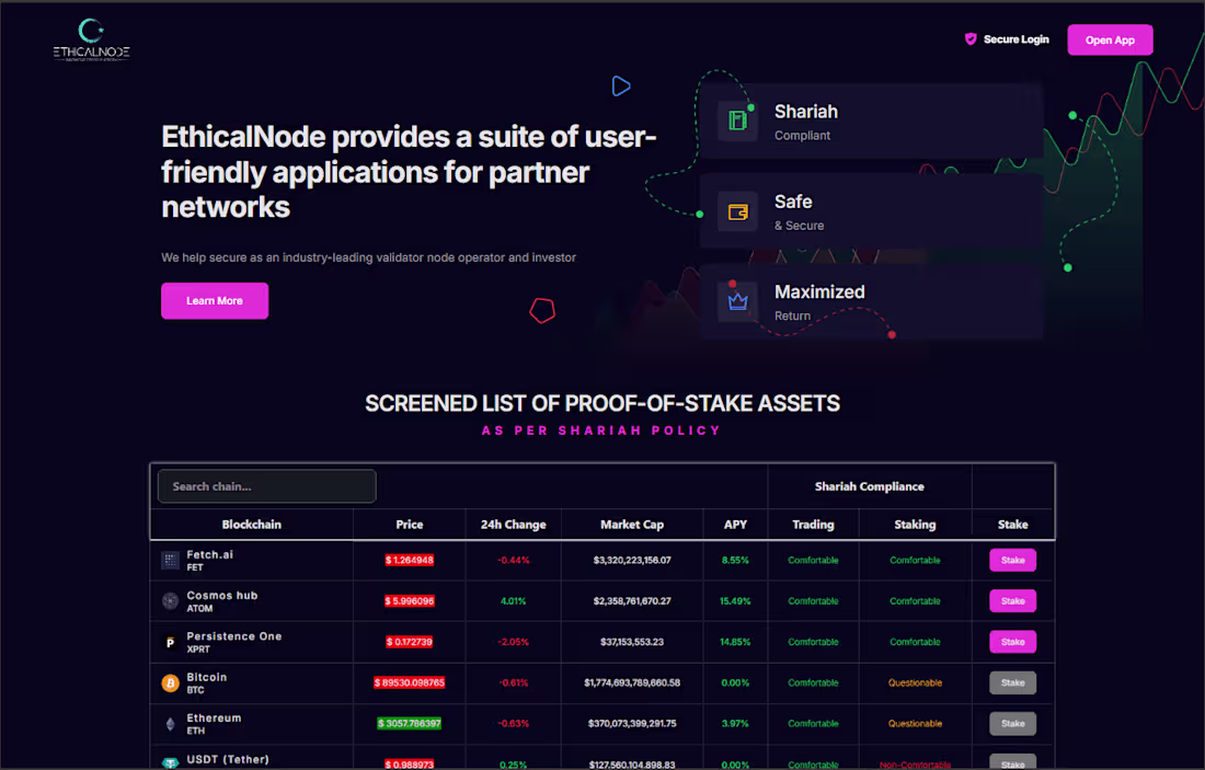 Cover image for EthicalNode V1 — Multichain Staking Platform