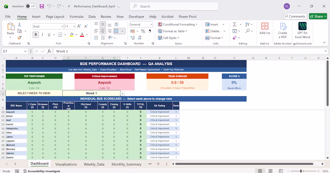 Cover image for Excel-based BDE Performance Dashboard to