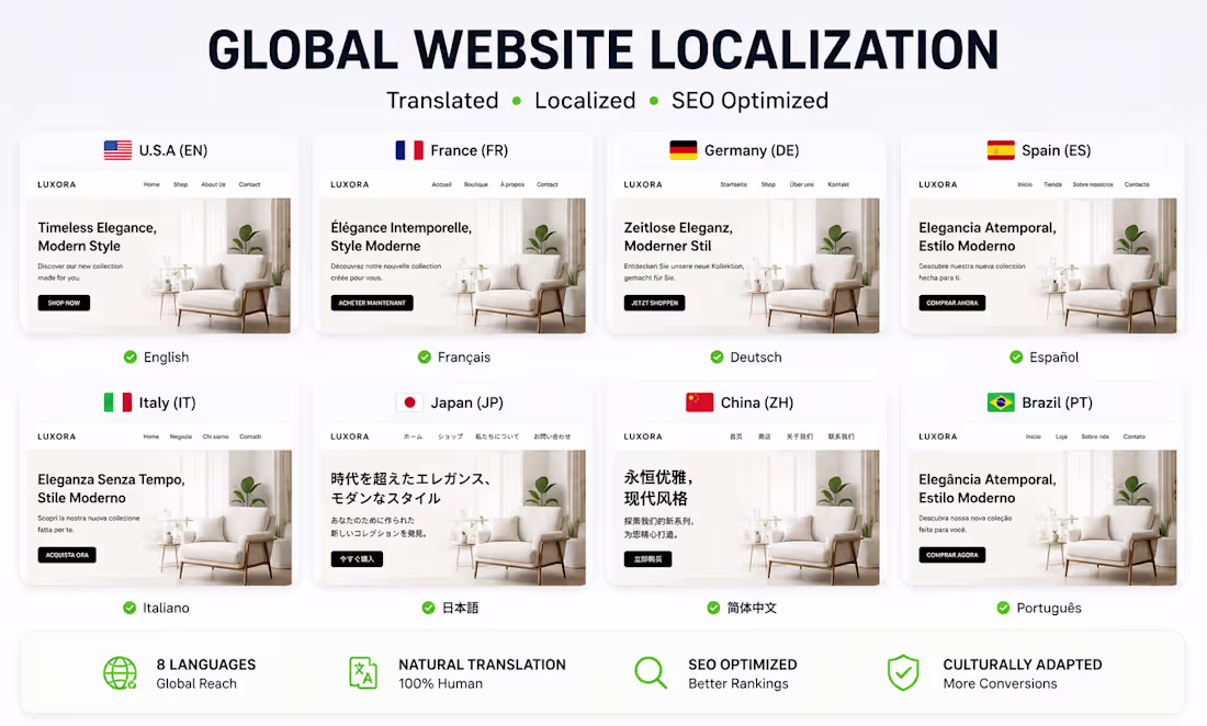 Cover image for Translate, localize, and optimize your
