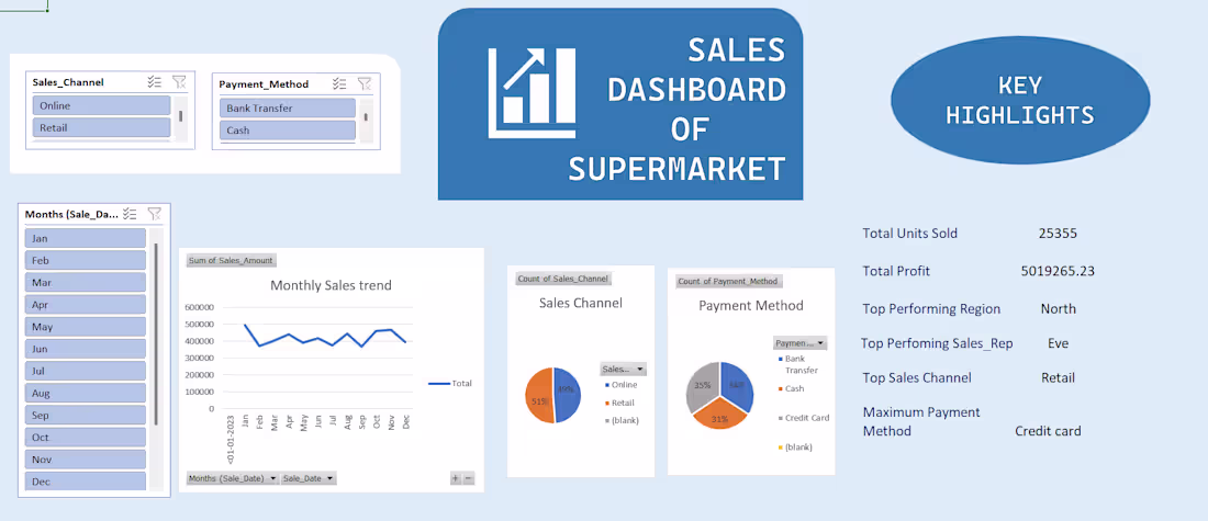 Cover image for Create an Excel Dashboard with