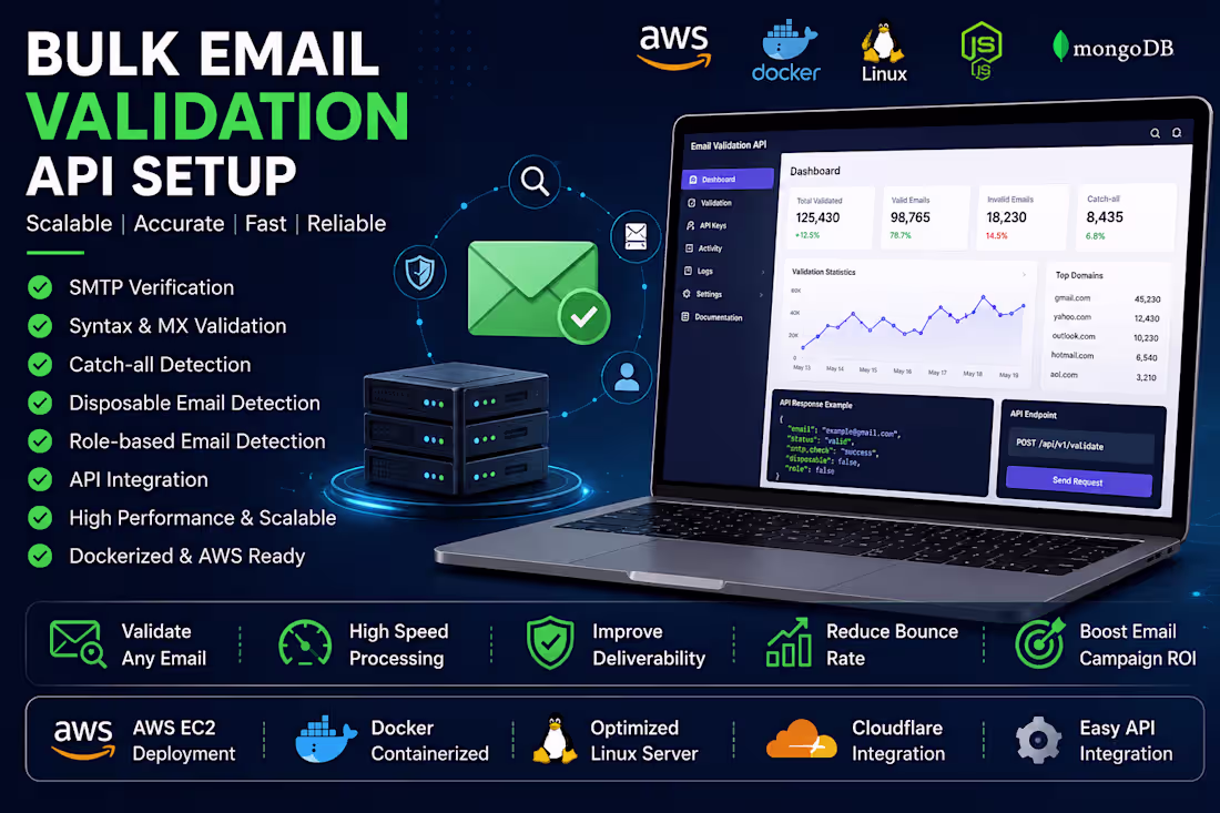 Cover image for Bulk Email Validation SaaS & API Setup