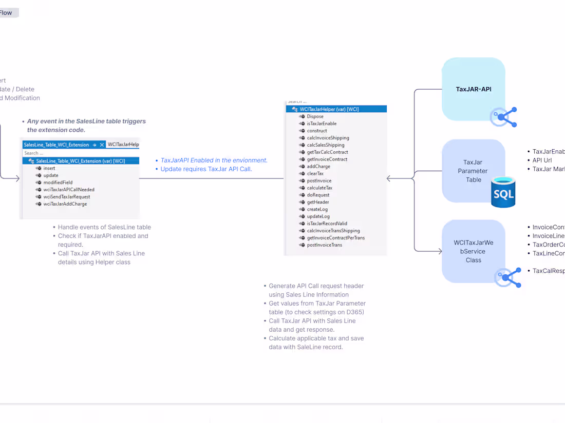 Cover image for Dynamics 365 - Sales and Marketing