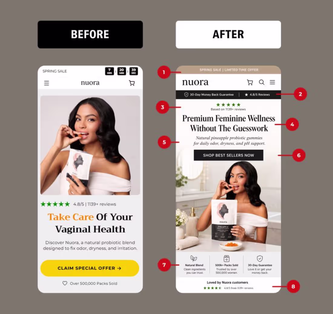 Cover image for A beautiful landing page isn't