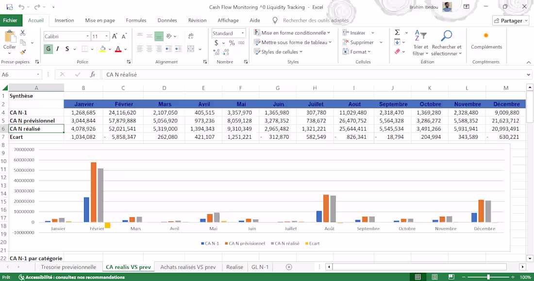 Cover image for Analysis of revenue generated over