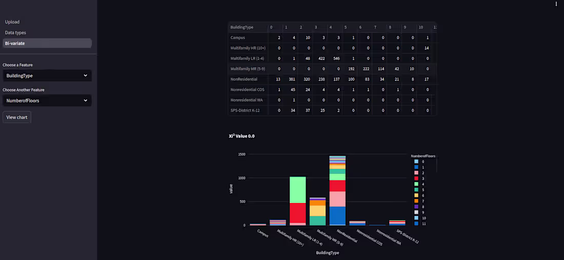 Cover image for Customized Dashboard App