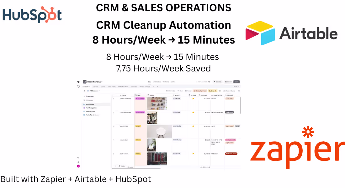 Cover image for Automated CRM hygiene for sales