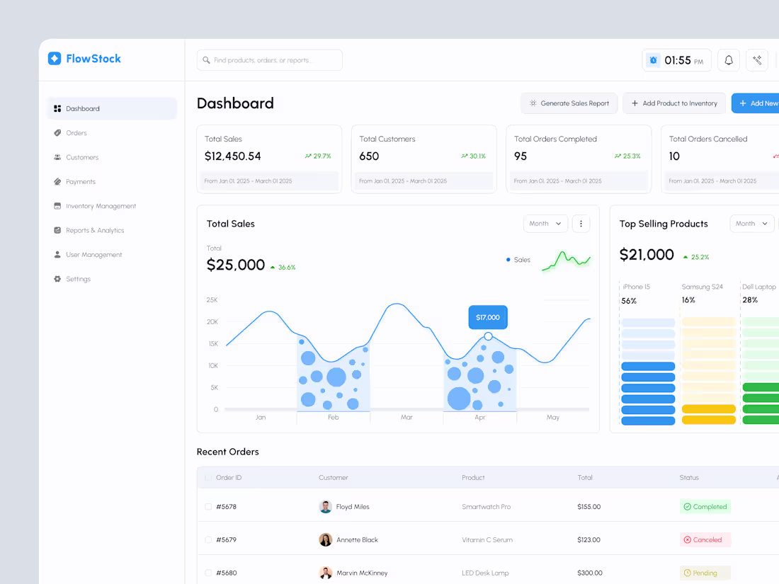 Cover image for Inventory Management Dashboard