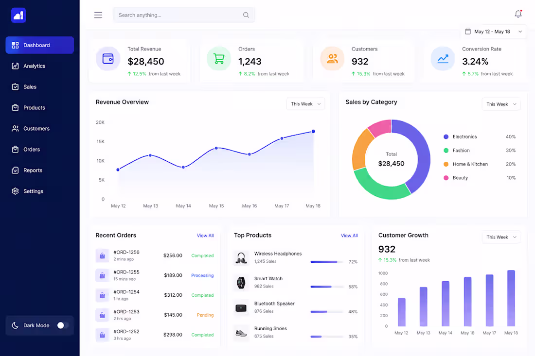 Cover image for SaaS Landing Page Design
Modern responsive