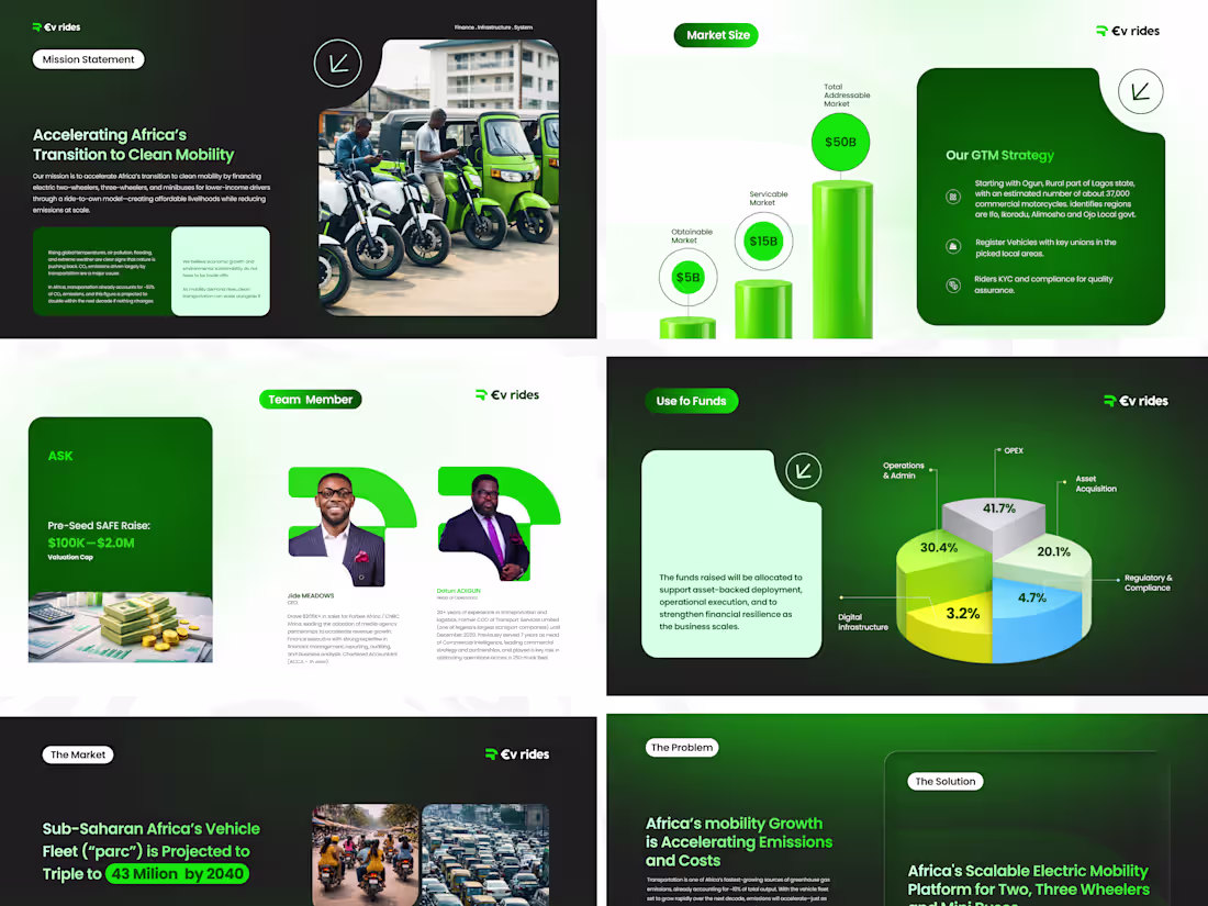 Cover image for Transform Your Brand with Expert Pitch Deck Design Services