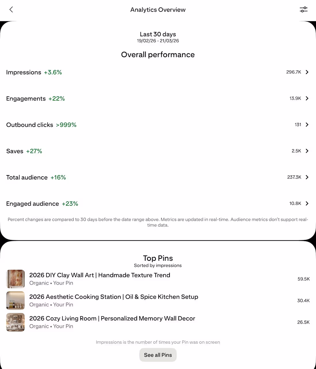 Cover image for Overall Pinterest account performance for