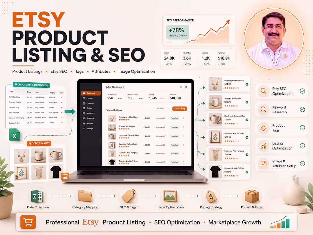 Cover image for Etsy Product Listing & SEO