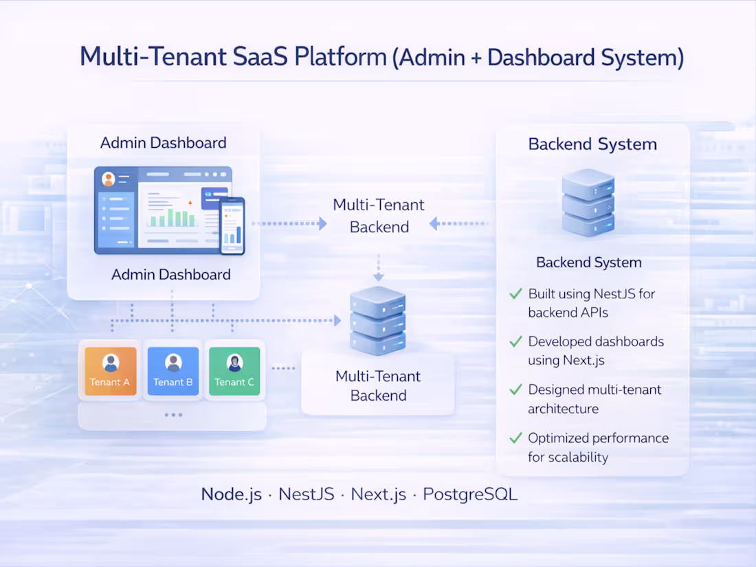 Cover image for Develop a Scalable Multi-Tenant SaaS Platform with Next.js