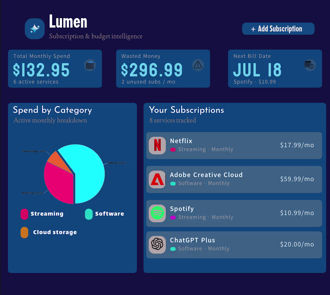 Cover image for A concept web app designed