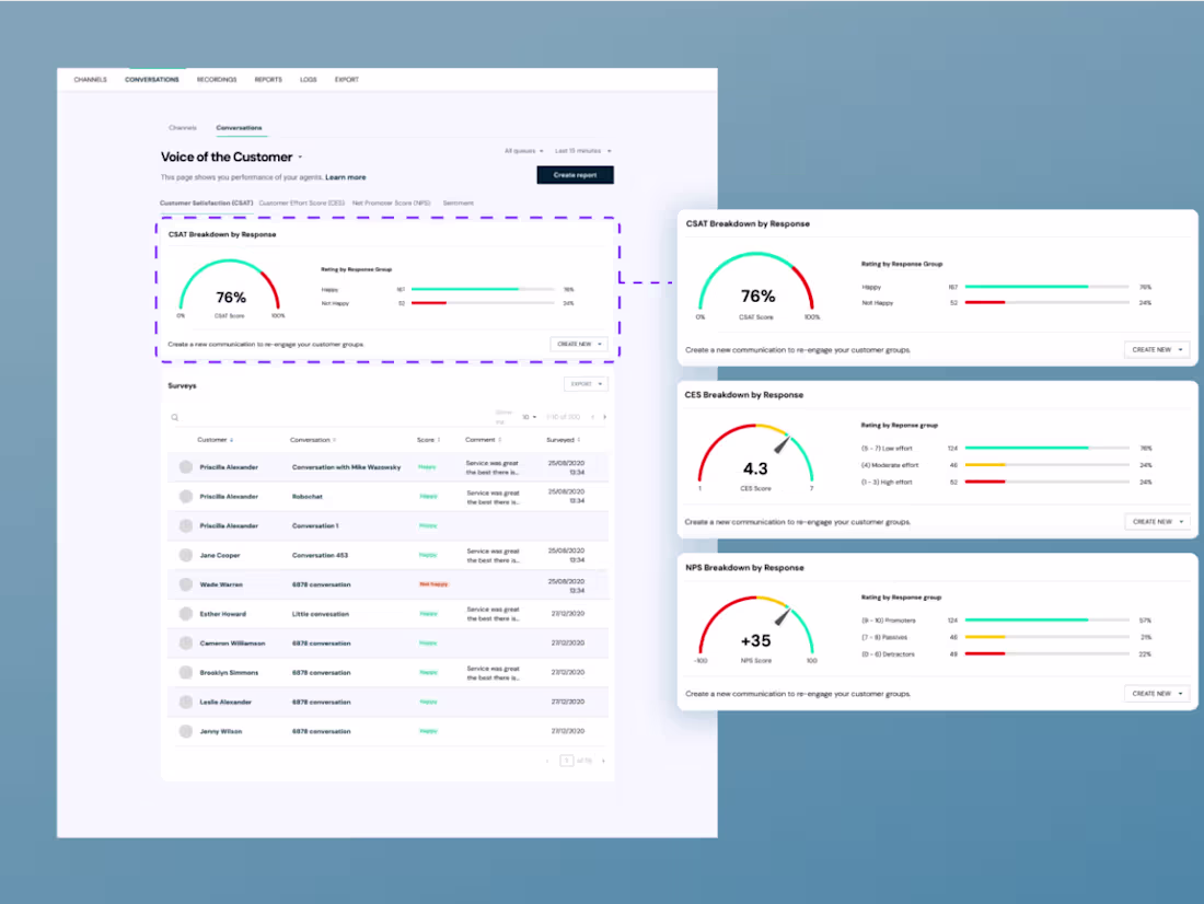 Cover image for Contact Center Analytics Dashboard Design