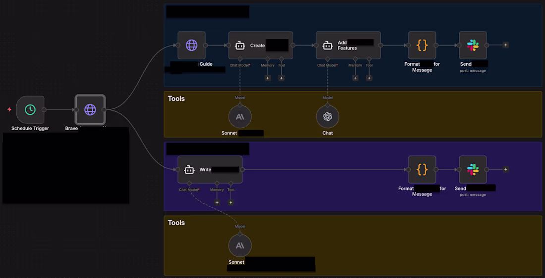 Cover image for Latest n8n automation. Apologies for