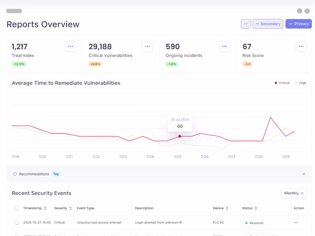 Cover image for Cybersecurity Dashboard