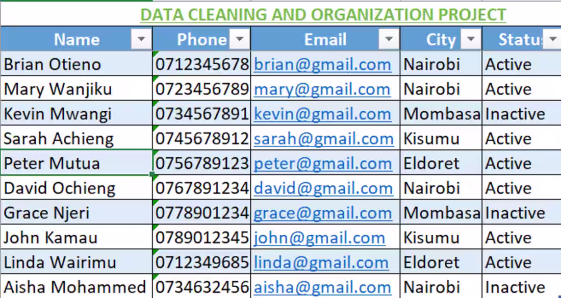 Cover image for This project involved cleaning and