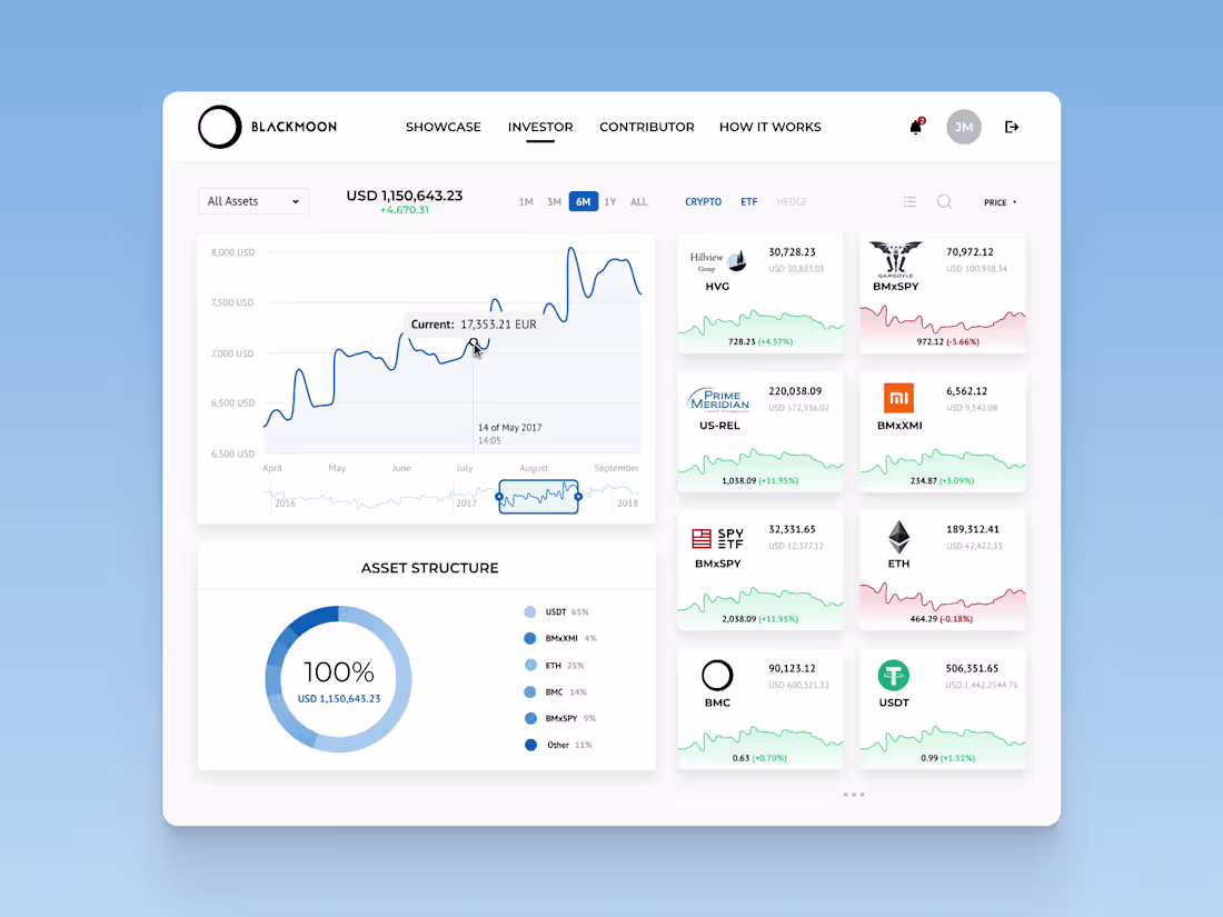 Cover image for Blackmoon Trading Platform UI Design