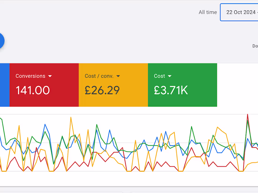 Cover image for Google Ads Lead Generation Management - Plumbing Company