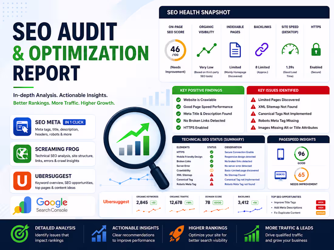 Cover image for SEO Audit & Optimization Report