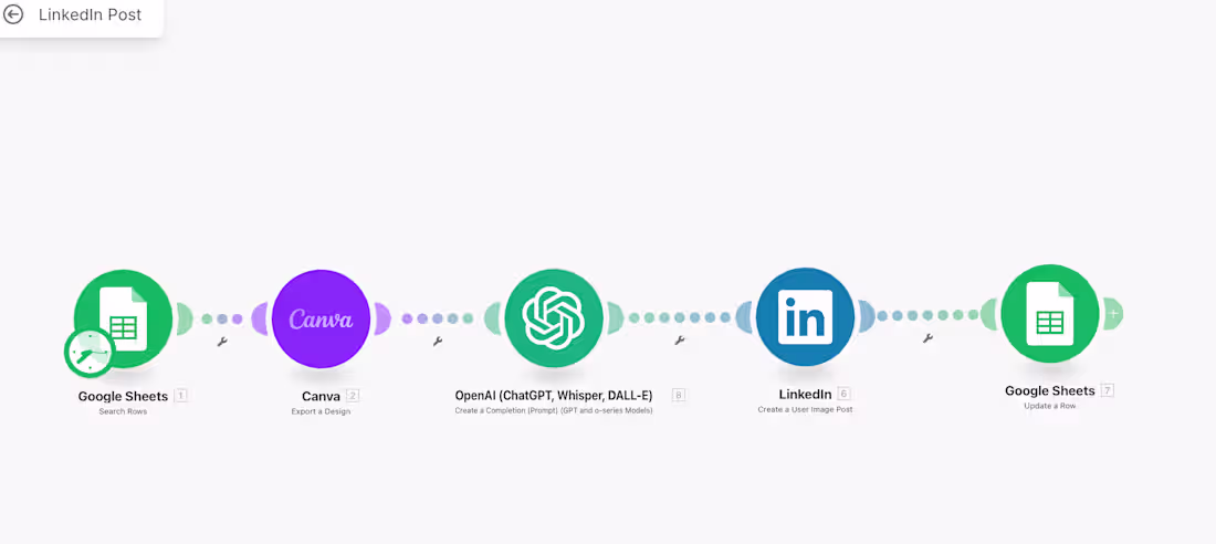 Cover image for LinkedIn Post Automation with AI and Canva