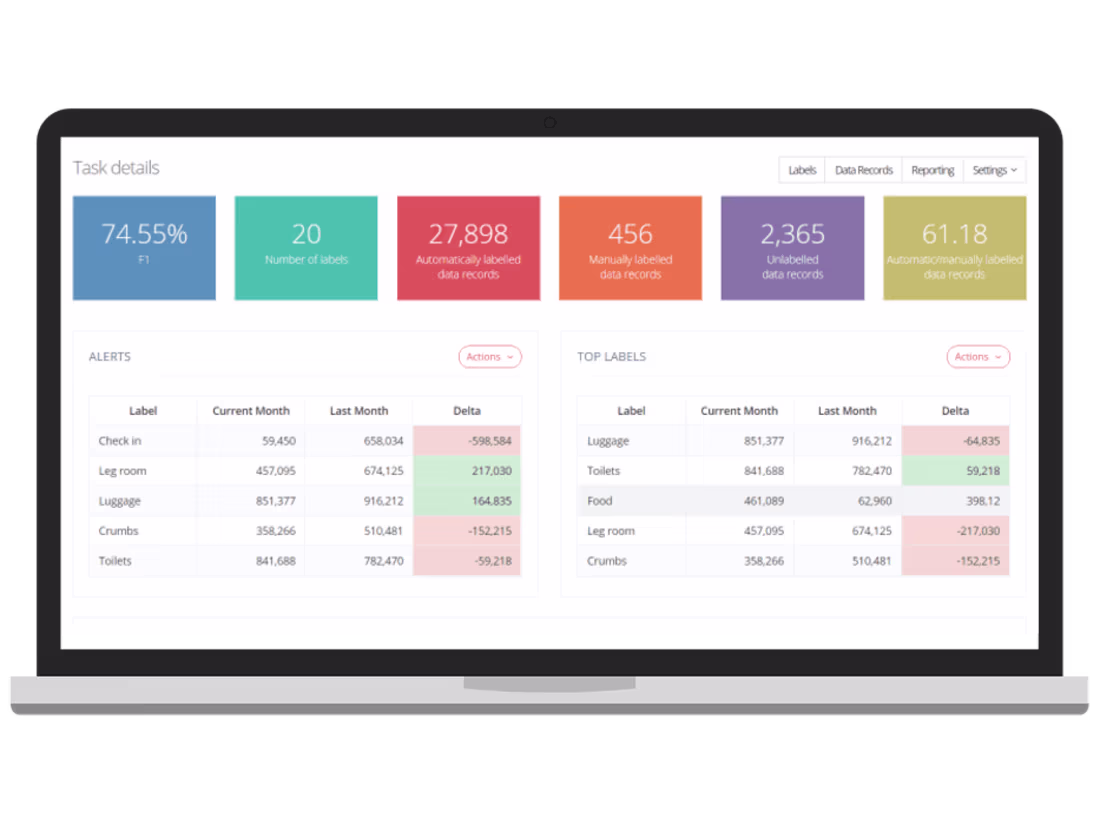 Cover image for PrediCX - From ML Platform to sundry Activelearning Classifier
