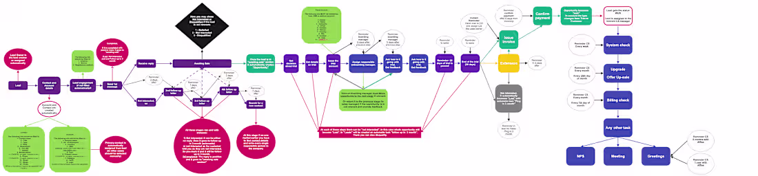 Cover image for As Fractional CMO at HAQQ