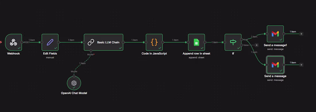 Cover image for Built a fully automated lead